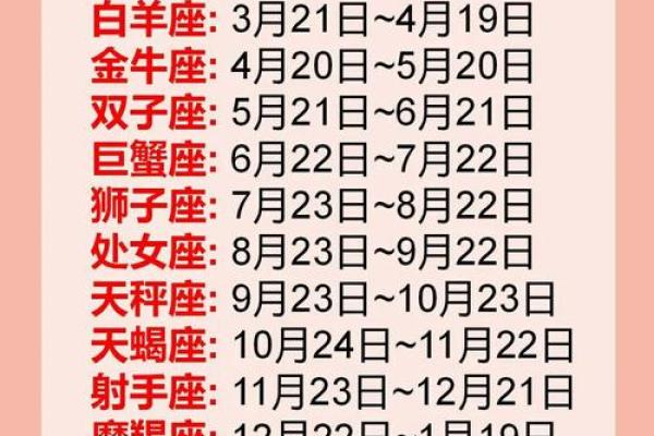 1113出生的人是什么星座