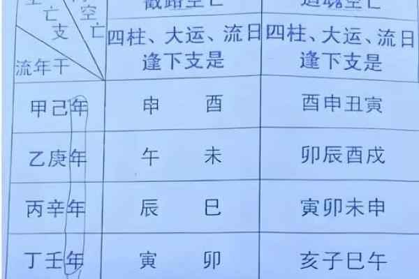 八字软的人禁忌,女人八字软意味着什么