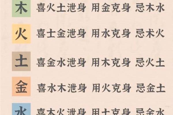 免费查八字喜用神