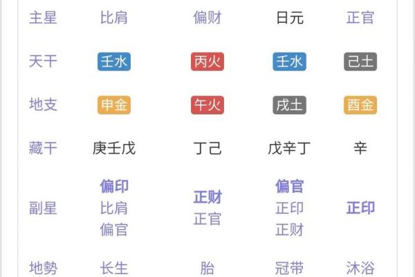从八字看财运有利不利信息