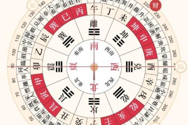 本日喜神方位-2024年10月24日什么方向吉利