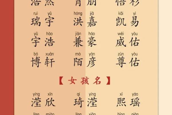 五行缺水八字喜火起名
