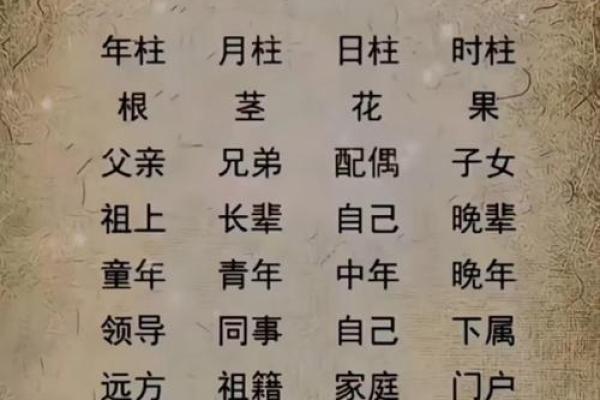 算命免费四柱生辰八字