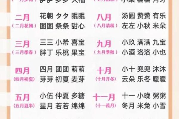 八字姓名测试打分