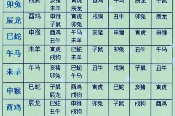 十二生肖配对吉凶 十二生肖配对吉凶表