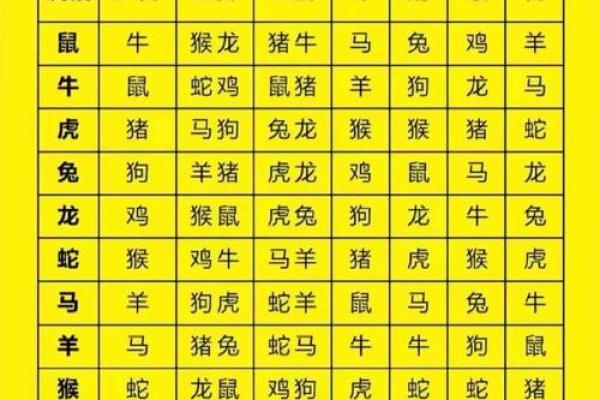 十二生肖配对吉凶 十二生肖配对吉凶表