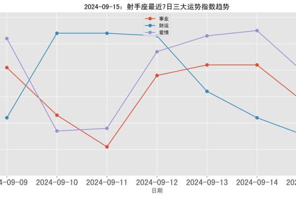 9月15日是什么星座