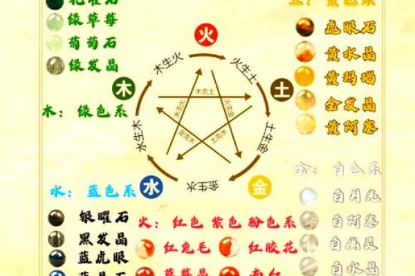 姓名与五行壁纸配对方法 姓名五行搭配表？