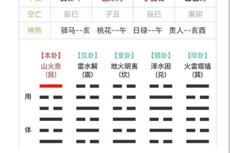 梅花易数怎么取后天卦方位