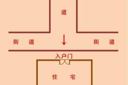 房子旁边是车路好不好风水