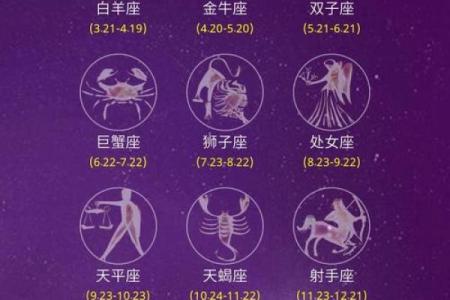 姓名星座配对免费 姓名星座配对测试软件？