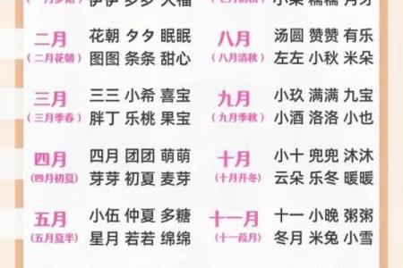 八字姓名测试打分