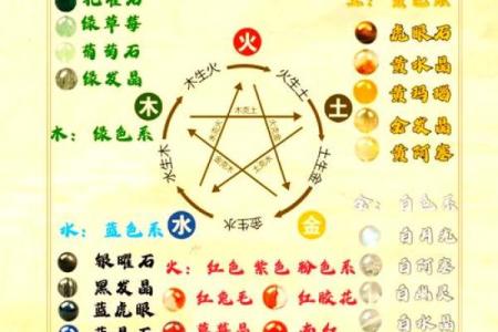 姓名与五行壁纸配对方法 姓名五行搭配表？