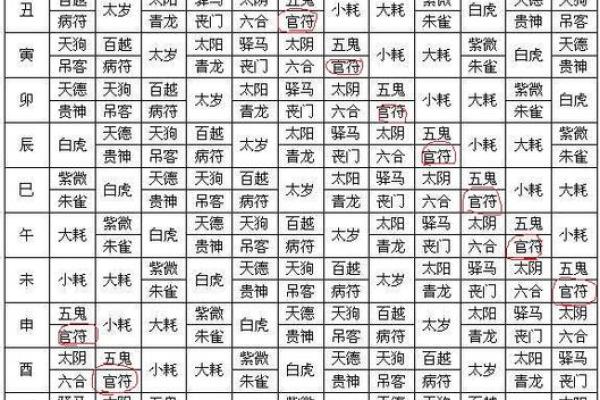 生辰八字算命网 我的命格如何