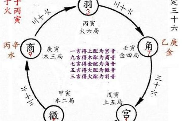 紫薇斗数豪车