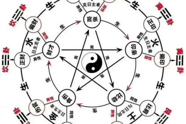 八字软什么意思