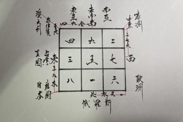 摸骨算命全部教程