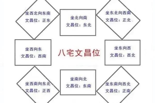 书房书桌摆放文昌位风水正确方向