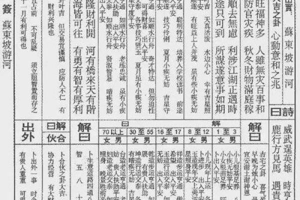 佛祖灵签解签8
