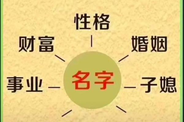 免费五行八字测名起名,起名测名打分免费测试