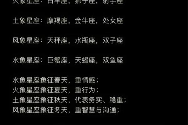 十二星座对应的月份和性格