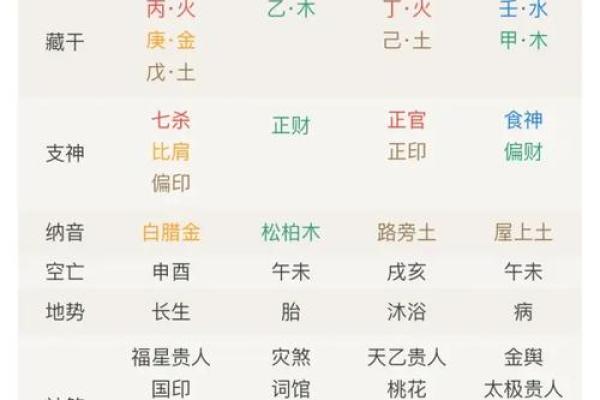 八字看适合做什么工作 八字适合何工作