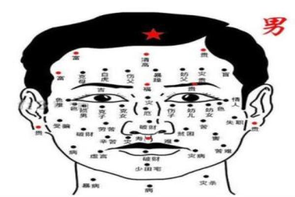 五官看面相算命图解男 男人五官面相大全