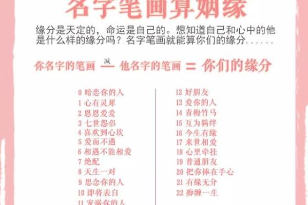 姓名测姻缘配对准不准 姓名配对姻缘测试软件？