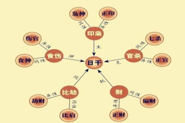 要怎么知道另一半是可以过一辈子的，去合八字，算命？