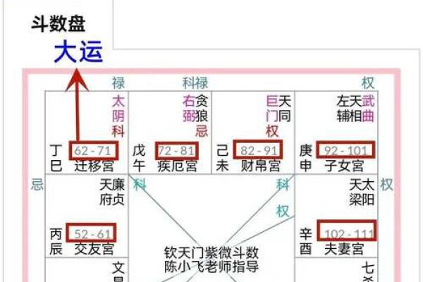紫薇斗数看流年工作