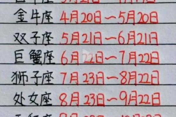 2009年1月18日是哪个星座的人