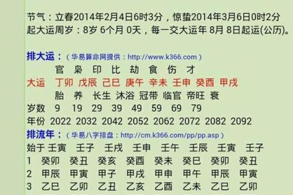 黄历甲乙丙丁是指什么  八字甲乙丙丁代表什么