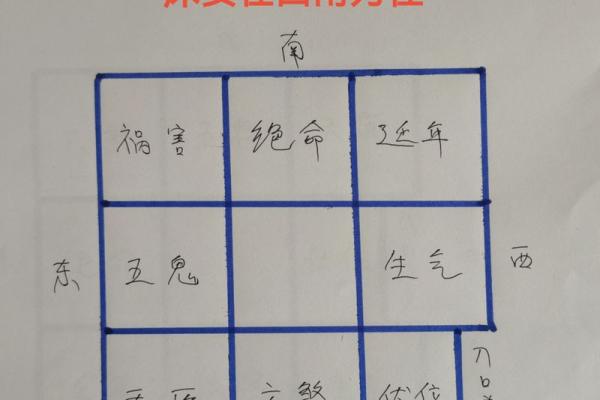 4个吉利的卧室方位