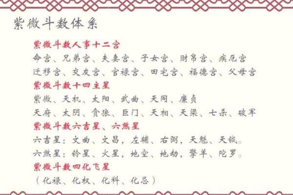 紫薇斗数14颗主