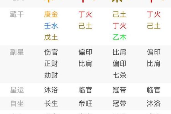 图文命盘算命