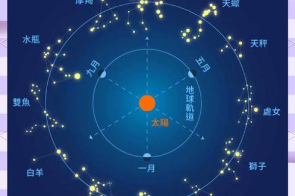 最容易因为缺钱分手的星座