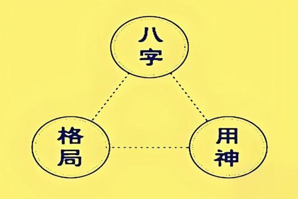 八字格局高是什么意思