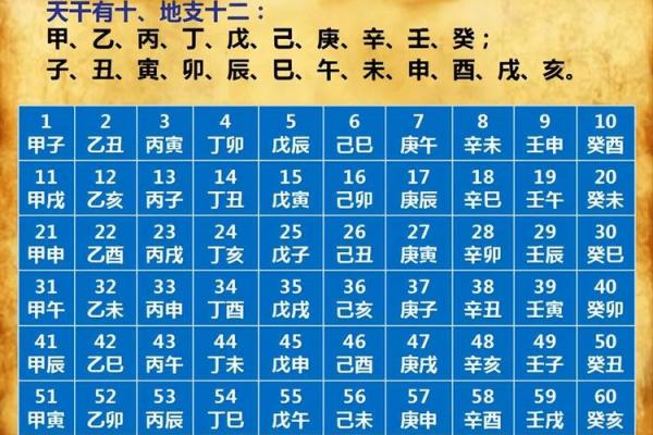 2024年大年初一春节黄历宜忌、卦象！