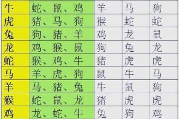 婚配八字配对