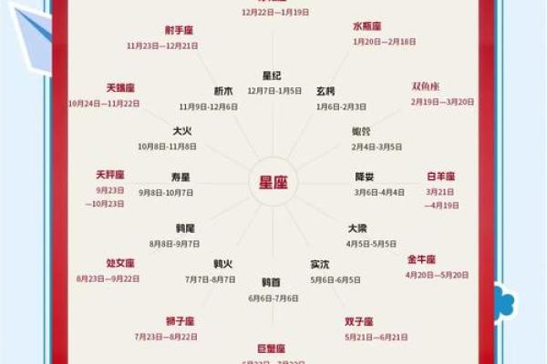 星座月份表12星座图片 星座月份表12星座排行