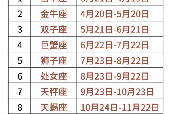 星座月份表12星座图片 星座月份表12星座排行