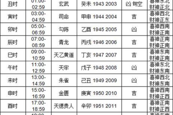 正月十二有什么禁忌事项？2024年正月十二黄历宜忌什么？