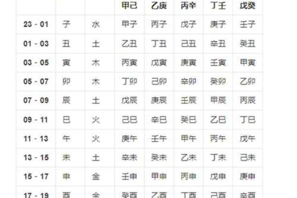 百分之百准确的生辰八字婚配指数查询技巧