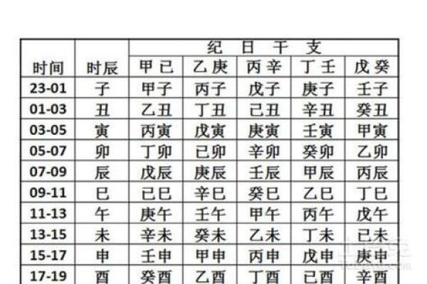 百分之百准确的生辰八字婚配指数查询技巧