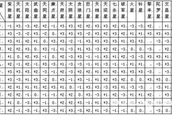 紫薇斗数流年盘怎么看