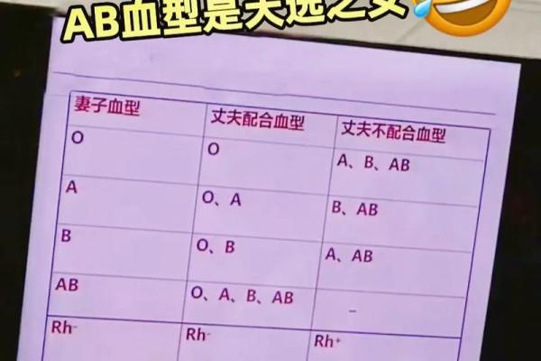 为什么说ab血型最聪明