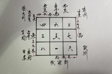 摸骨算命全部教程
