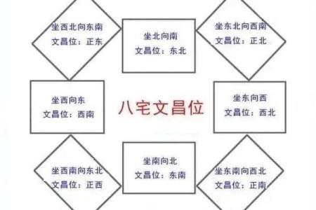 书房书桌摆放文昌位风水正确方向