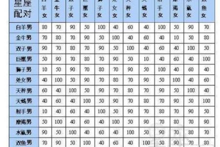 10月20号什么星座