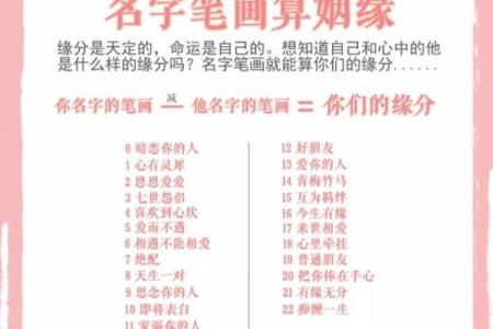 姓名测姻缘配对准不准 姓名配对姻缘测试软件？
